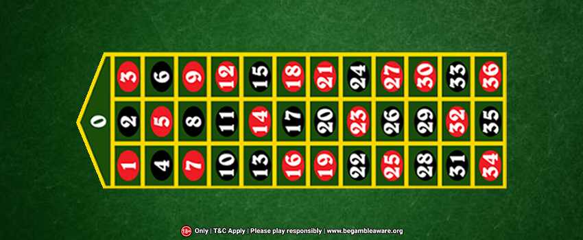 Odds for inside bets