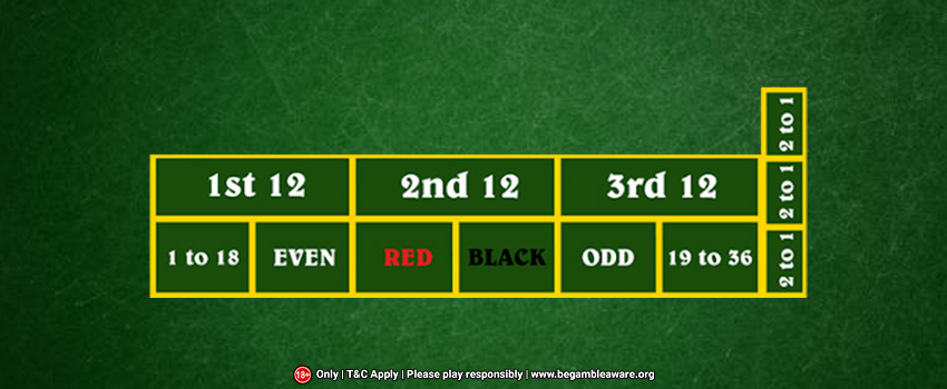 Odds for outside bets